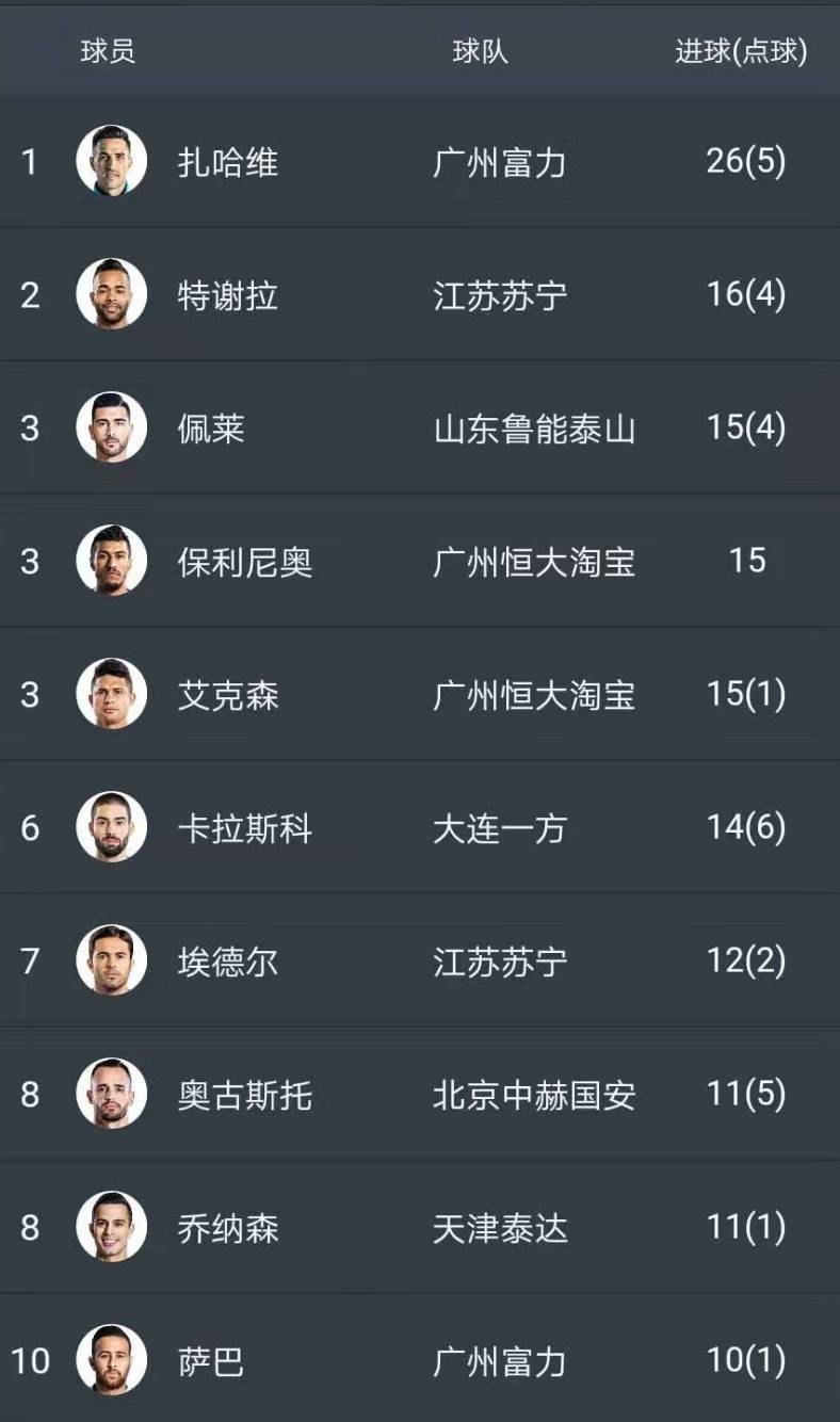 韦德足球官网-关于富力客场告捷，中超积分榜位置稳固的信息