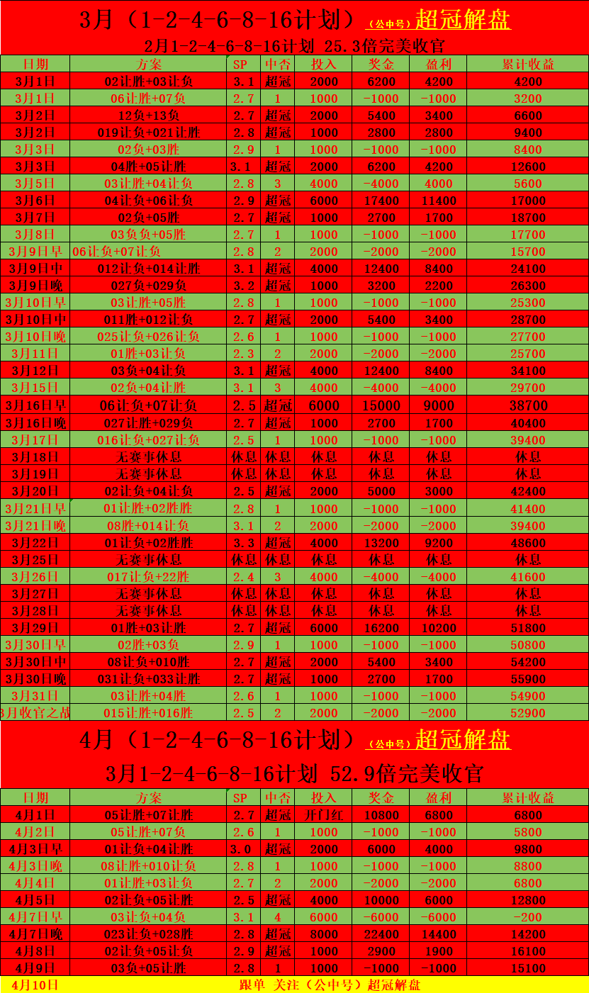 BETVICTOR 官网-关于罗马止住连败，士气大振积分榜上升的信息