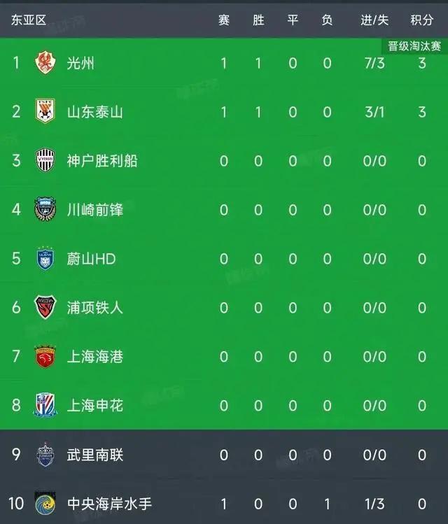 关于罗马止住连败，士气大振积分榜上升的信息