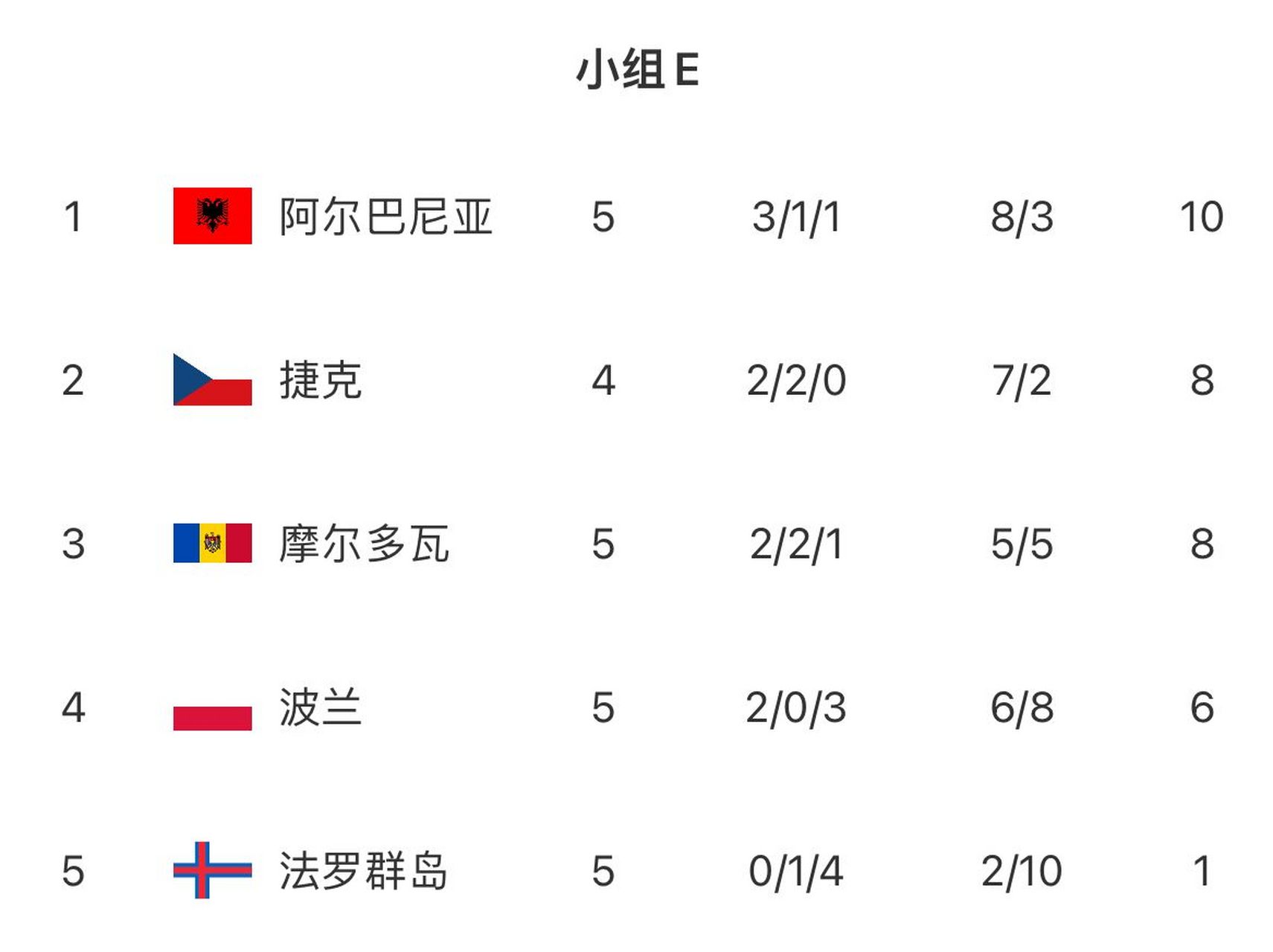 意大利将迎战波兰在欧预赛分组赛
